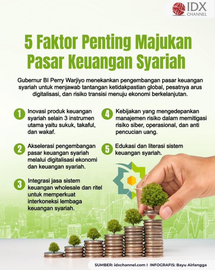 BI Sebut Ada Lima Faktor Penting untuk Majukan Pasar Keuangan Syariah. Grafis: Bayu Airlangga