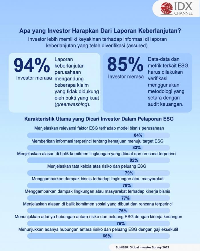 Menilik Kesiapan Perusahaan Menerapkan Dekarbonisasi. Grafis: Bayu Airlangga