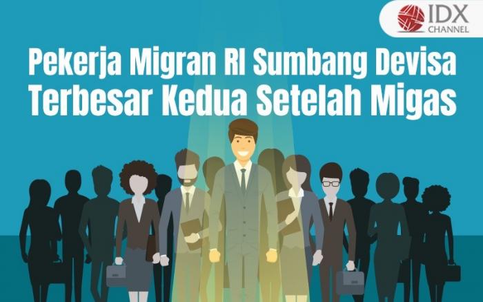 Pekerja Migran RI Sumbang Devisa Rp227 Triliun per Tahun. Grafis: Bayu Airlangga