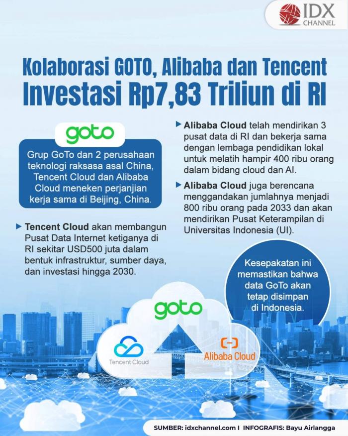 GoTo-Alibaba-Tencent Investasi Rp7,83 Triliun Bangun Pusat Data di RI. Grafis: Bayu Airlkangga