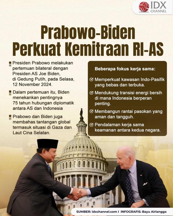 Prabowo-Biden Bertemu di Gedung Putih, Ini Empat Topik yang Dibahas. Grafis: Bayu Airlangga