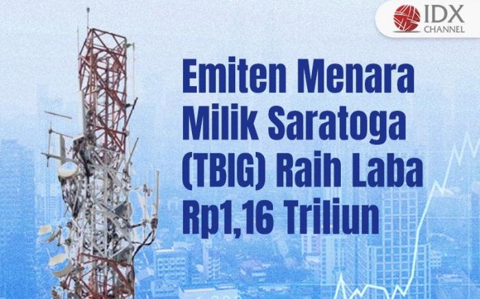Pendapatan Naik, Laba TBIG Milik Saratoga Capai Rp1,16 Triliun. Grafis: Bayu Airlangga