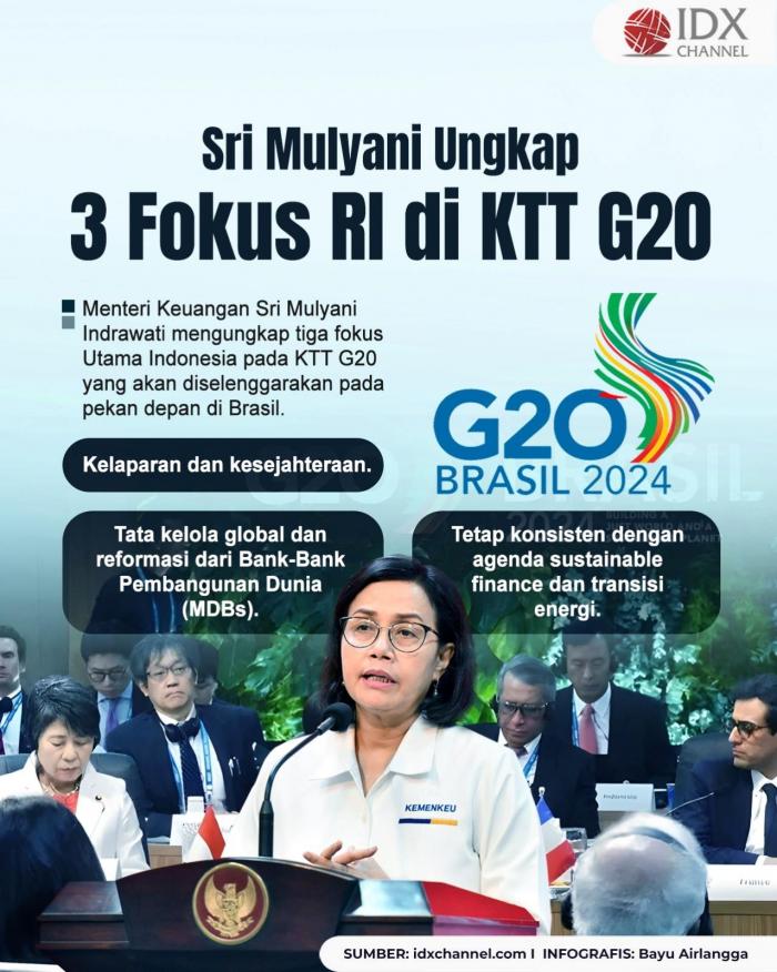 Sri Mulyani Ungkap Tiga Fokus Indonesia di KTT G20. Grafis: Bayu Airlangga