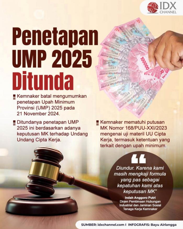 UMP 2025 Batal Diumumkan, Ini Alasan Kemnaker. Grafis: Bayu Airlangga