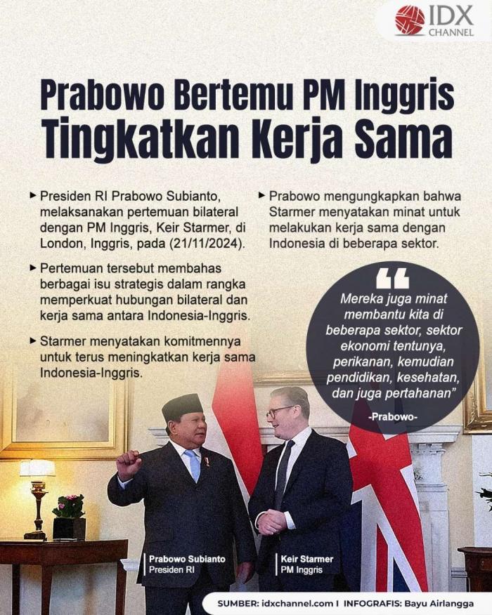 Prabowo Bertemu PM Inggris, Bahas Kerja Sama Ekonomi hingga Pertahanan. Grafis: Bayu Airlangga
