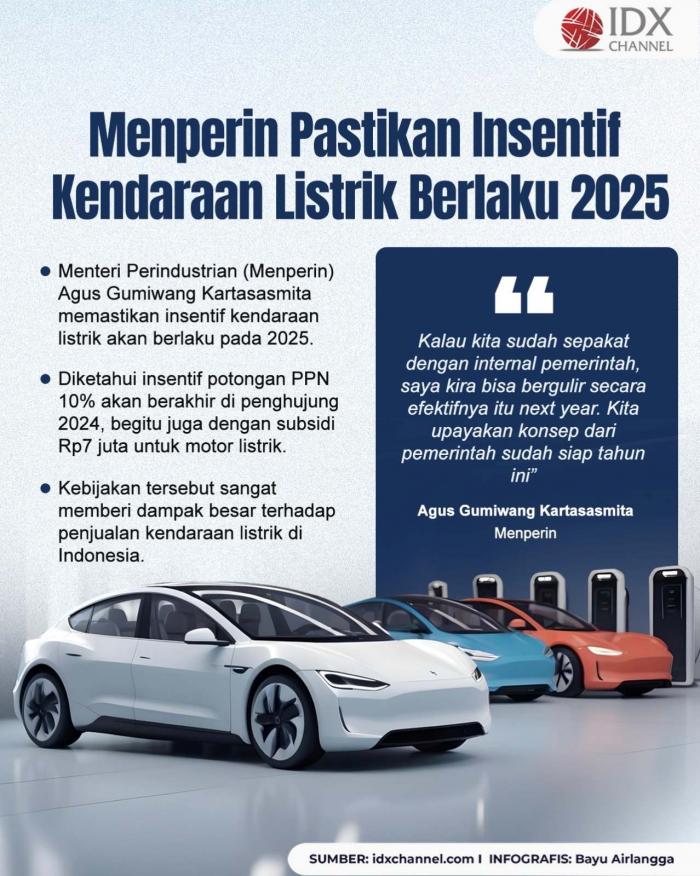 Grafis: Bayu Airlangga