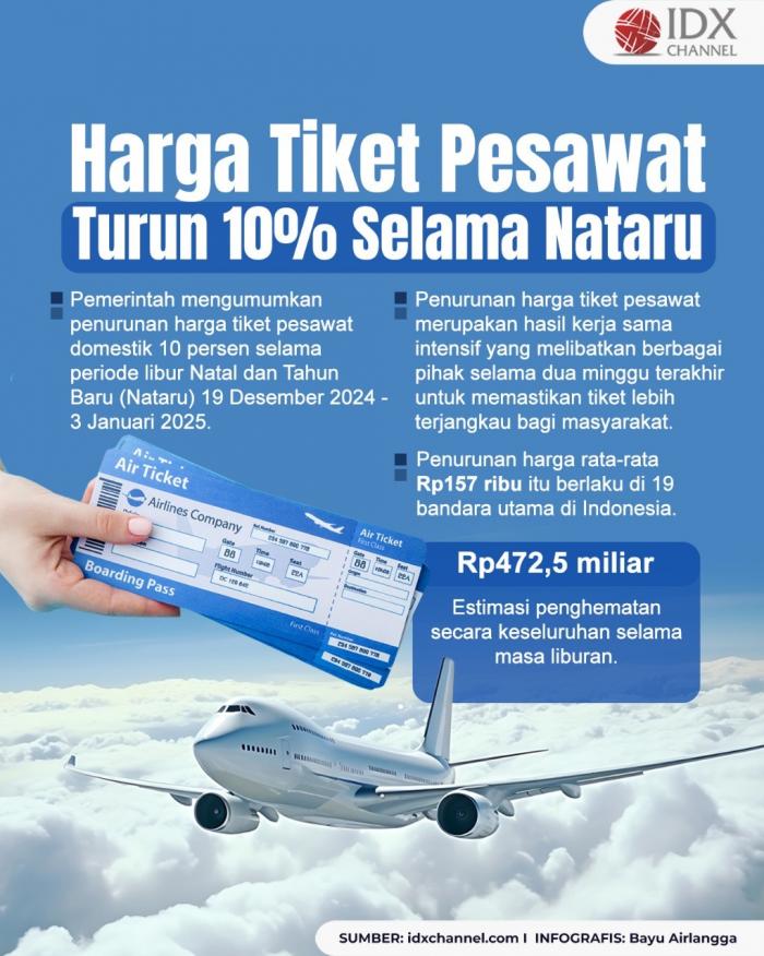 Grafis: Bayu Airlangga