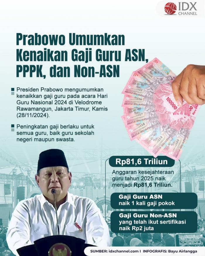 Grafis: Bayu Airlangga