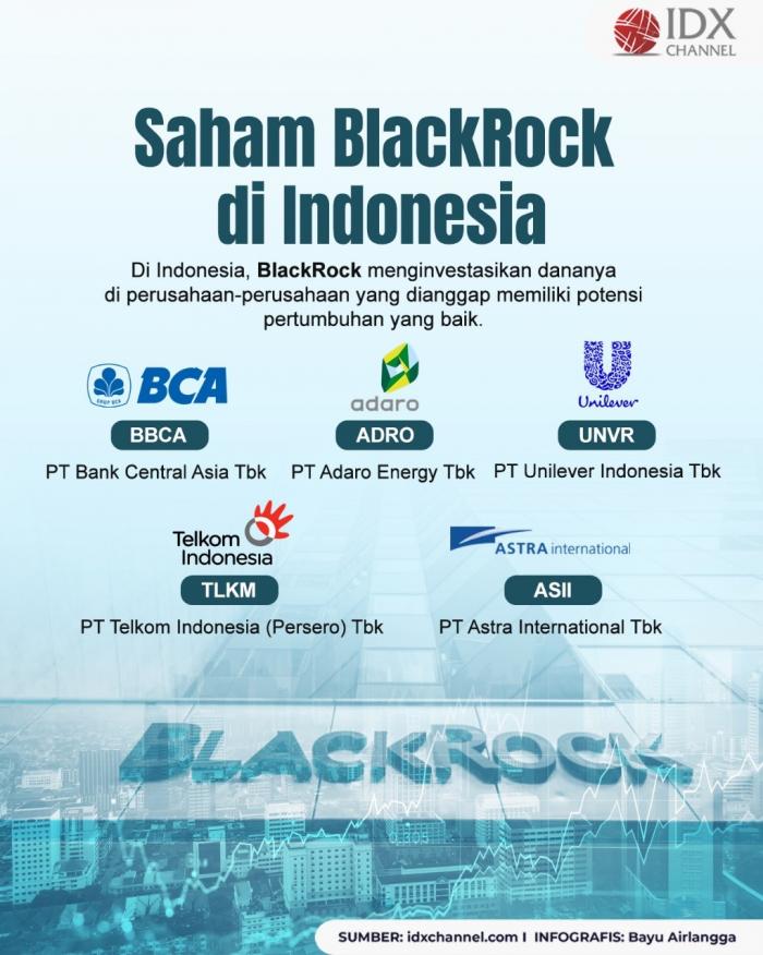 Apa Saja Daftar Saham BlackRock di Indonesia? Grafis: Bayu Airlangga