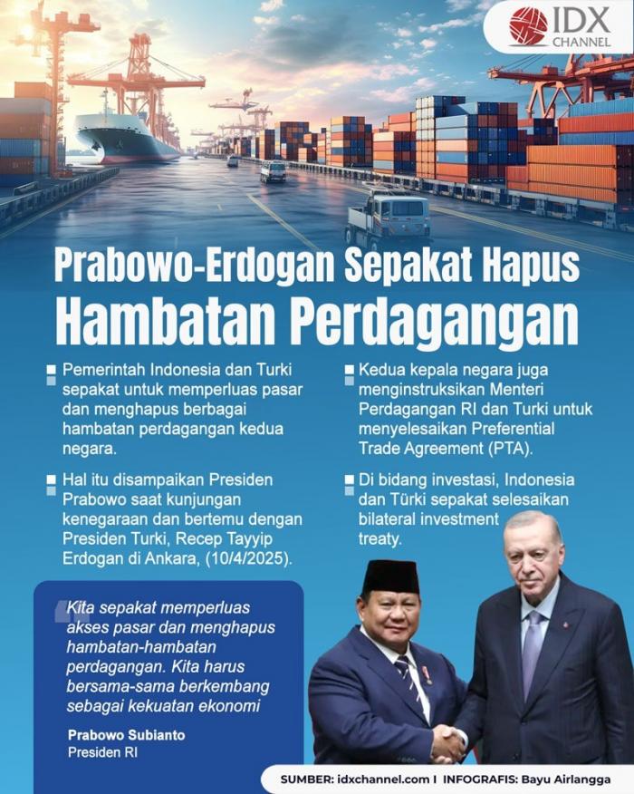 (Grafis: Bayu Airlangga)