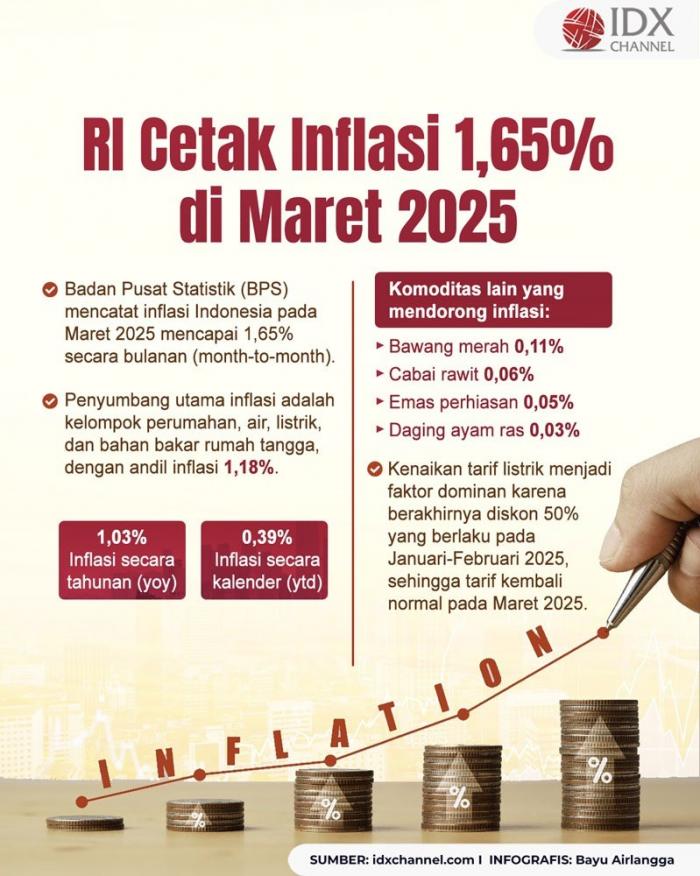 (Grafis: Bayu Airlangga)