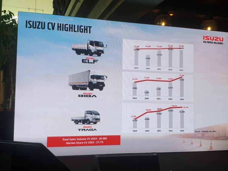 Isuzu Sebut Toyota Rangga Bukan Lawan Head to Head Traga