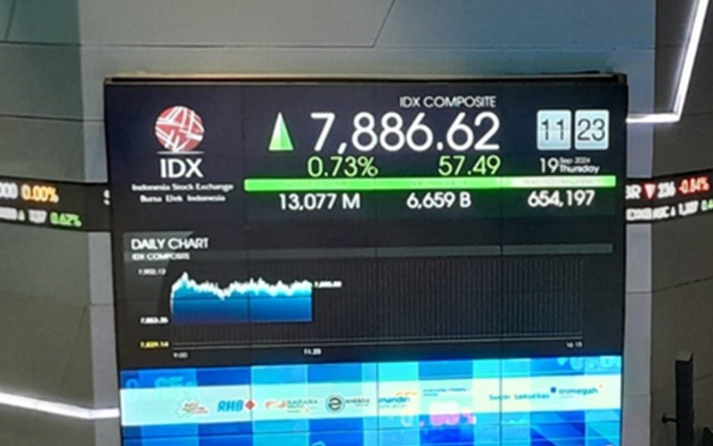 IHSG Anteng di Zona Hijau, Sesi I Berakhir ke 7.866