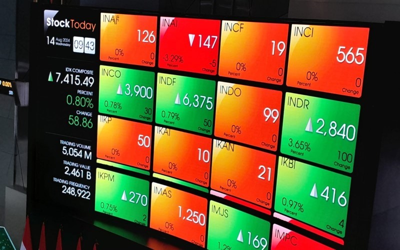 IHSG Hari Ini Dibuka Menguat ke 7.448