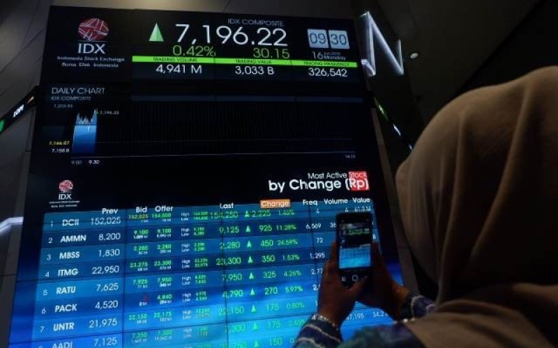 Saham CBRE Melejit 87 Persen, Pimpin Top Gainers Sepekan