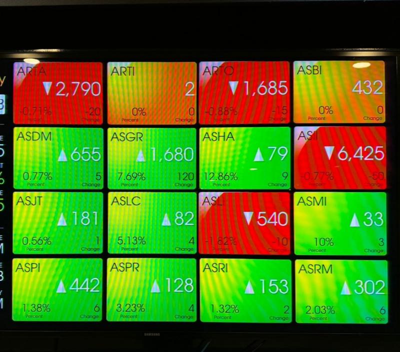 IHSG Rebound 2 Persen, Saham Konglomerat Melesat Bersama Bank Besar