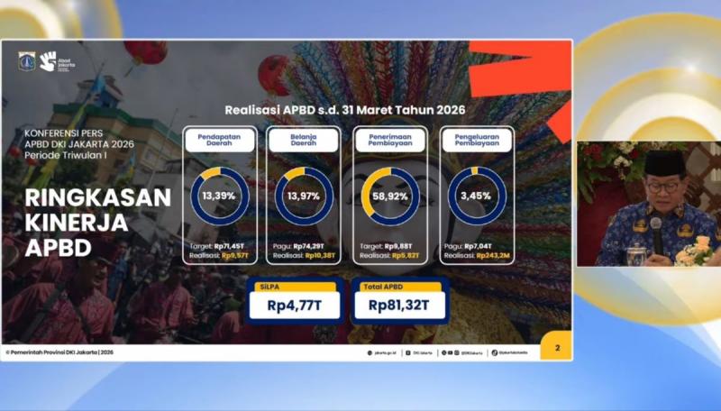 Realisasi Belanja Pemprov DKI Jakarta Capai 13,97 Persen hingga Maret, Tetinggi Sejak 2021