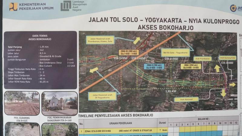 Persiapan Operasional Tol Prambanan–Purwomartani Dimatangkan, Siap Digunakan saat Lebaran 2027