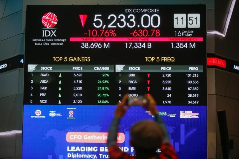 IHSG Hari Ini Dibuka Melemah ke 5.357 Tertekan Sektor Keuangan hingga Teknologi