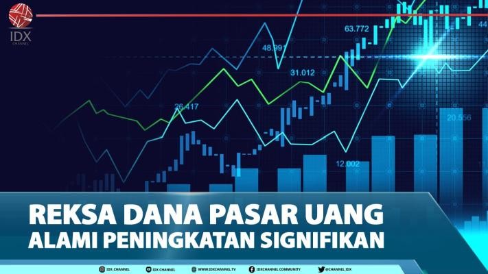 Reksa Dana Pasar Uang Alami Peningkatan Signifikan - IDX 2ND Session Closing Part 2